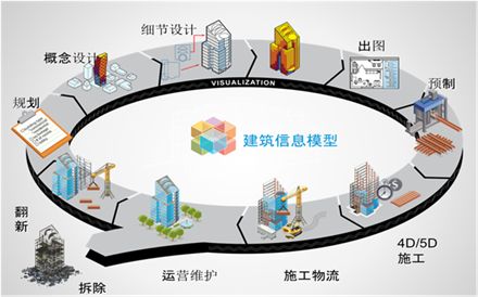 家裝BIM系統